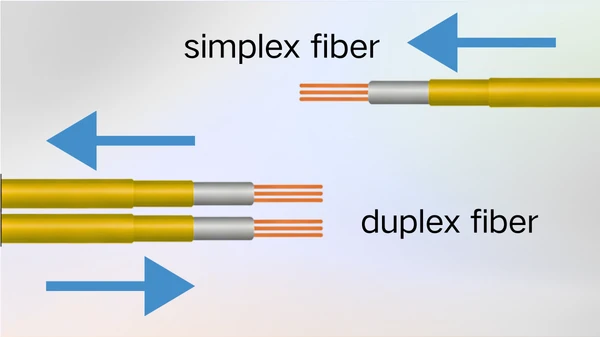 Diagram showing full-duplex simultaneous bidirectional data flow on duplex fiber versus one-way data flow on simplex fiber Diagram showing full-duplex simultaneous bidirectional data flow on duplex fiber versus one-way data flow on simplex fiber