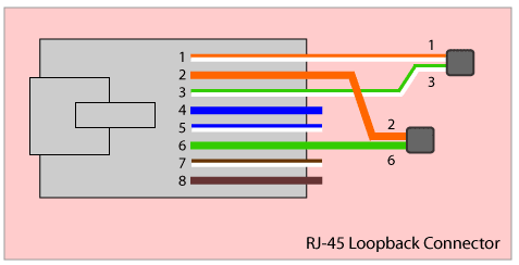 Loopback connector Loopback connector